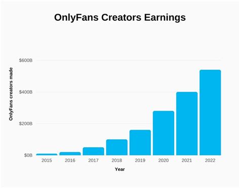 onlyfans subscribers|OnlyFans Statistics 2024: Average Income & Creator Earnings